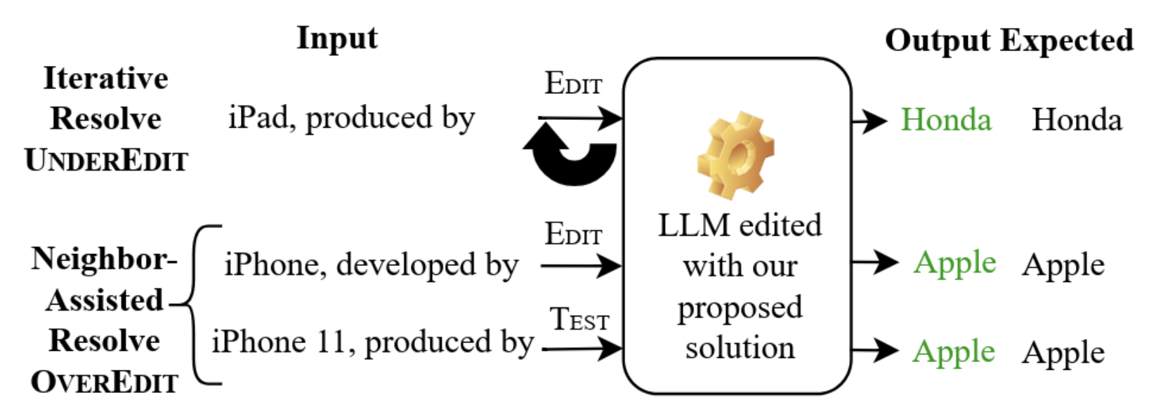 Research highlight placeholder visual